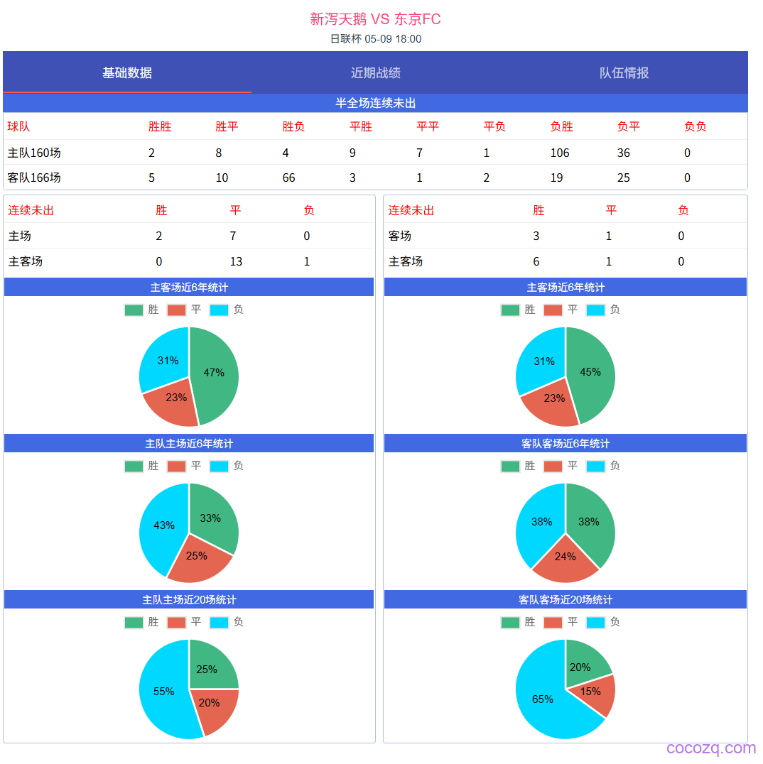 cocozq_football_match_detail